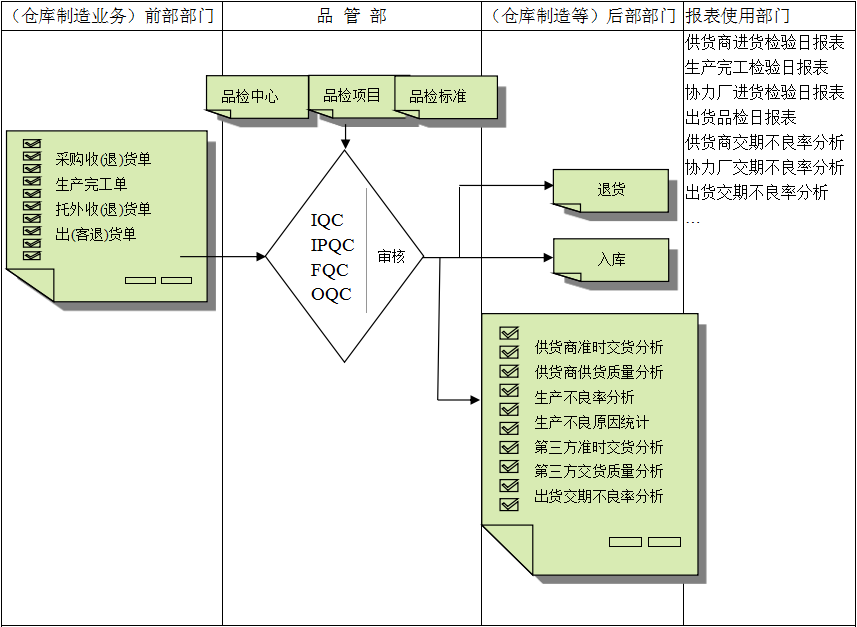 安博网页版-安博（中国）官方
与企业需求之间存在的差异
