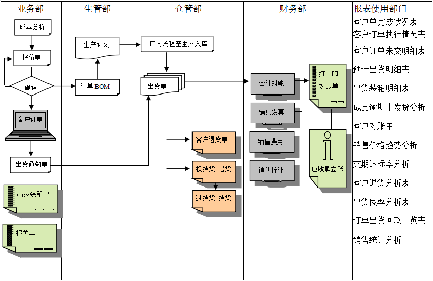 安博网页版-安博（中国）官方
的功能模板管理有哪些?