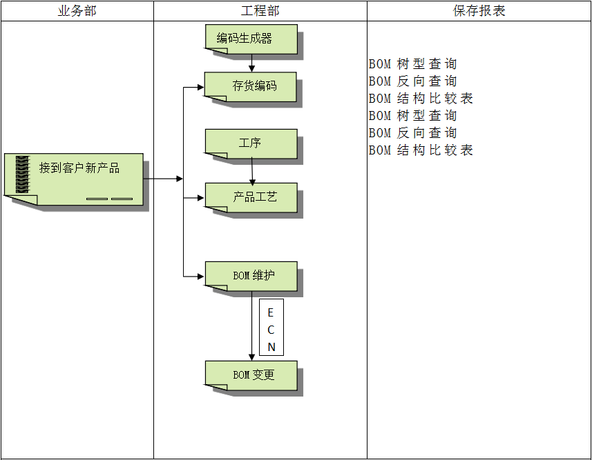 安博网页版-安博（中国）官方
系统对企业管理的重要吗?