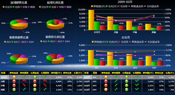 安博网页版-安博（中国）官方
系统的基础数据如何快速管理?